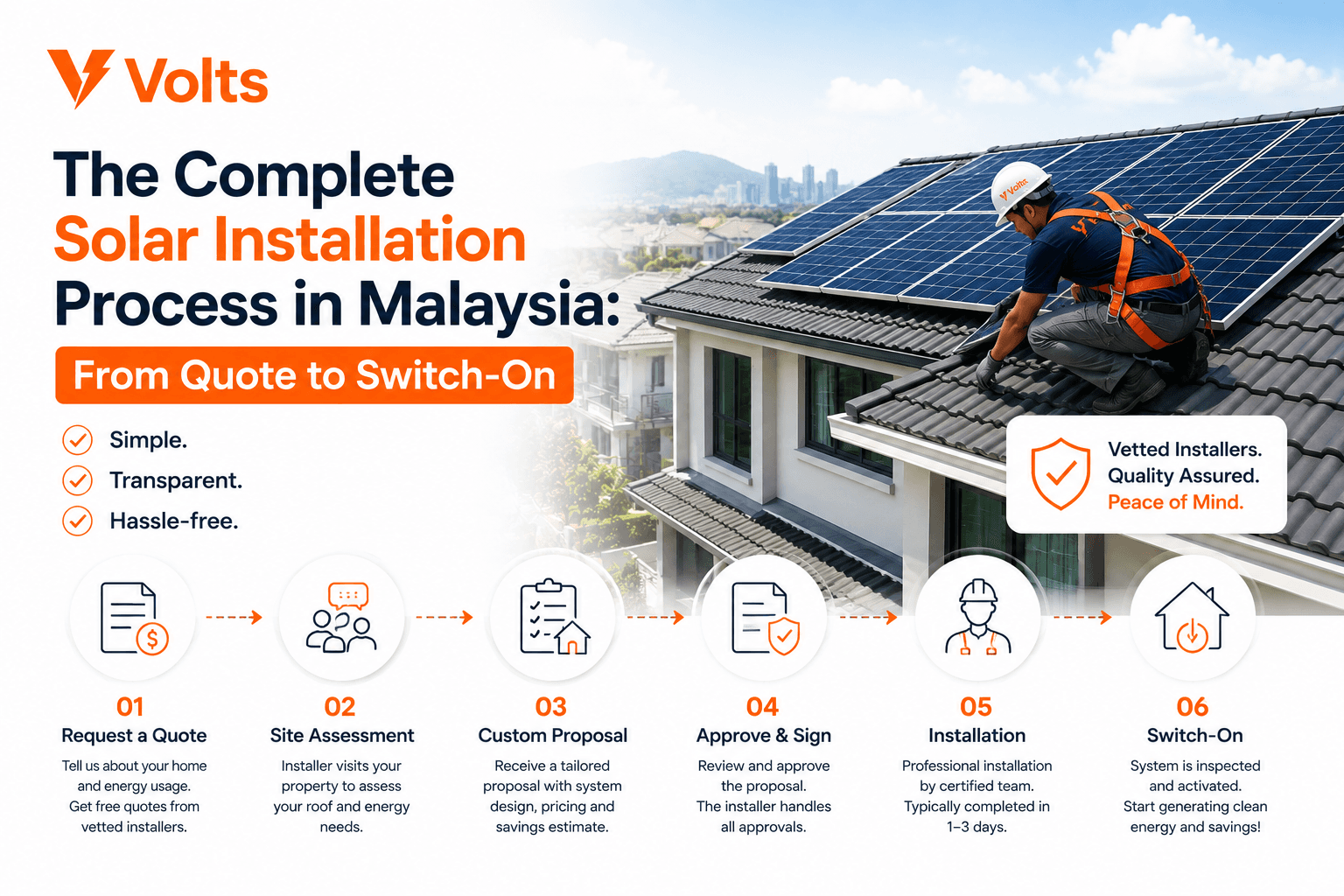The Complete Solar Installation Process in Malaysia: From Quote to Switch-On