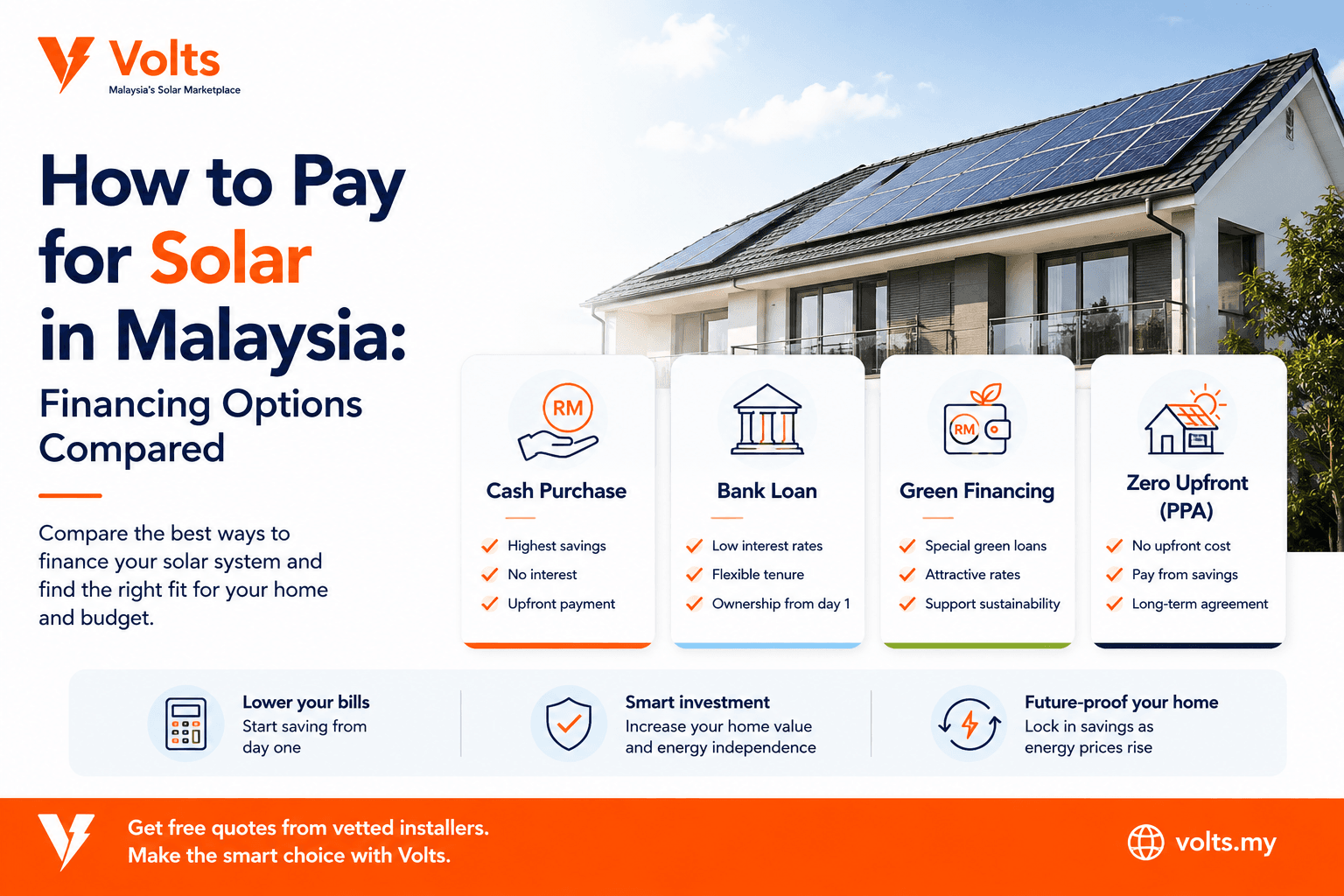 How to Pay for Solar in Malaysia: Financing Options Compared