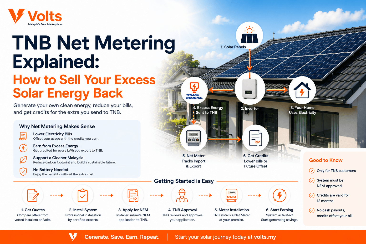 TNB Net Metering Explained: How to Sell Your Excess Solar Energy Back