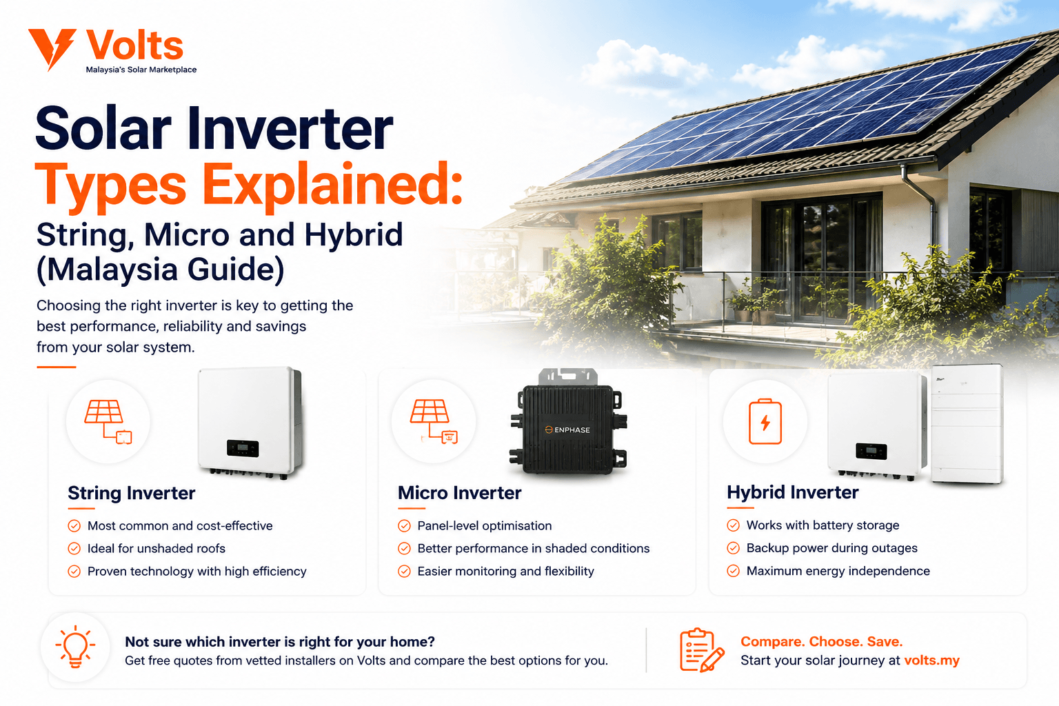 Solar Inverter Types Explained: String, Micro and Hybrid (Malaysia Guide)