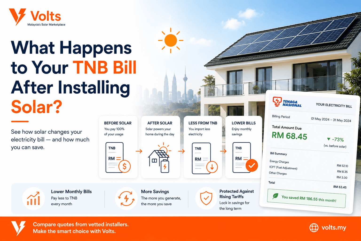 What Happens to Your TNB Bill After Installing Solar?